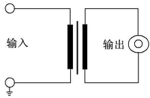 局放儀基本輸入單元面板 局放儀基本輸入單元面板