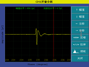 開窗分析 開窗分析