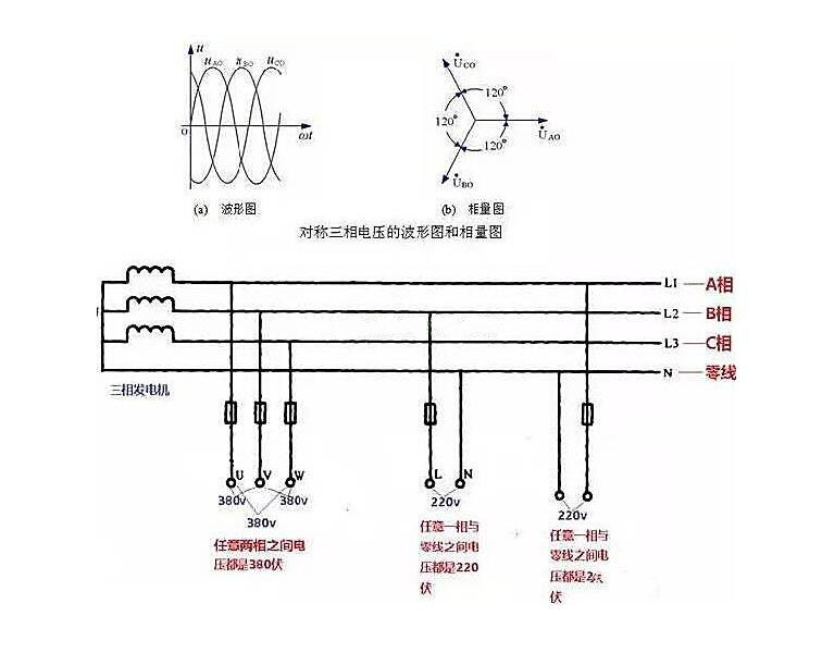 相線、中性線和火線、零線 示意圖