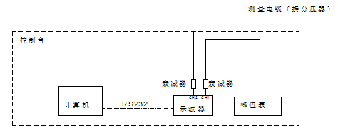 沖擊電壓發(fā)生器工作原理 沖擊電壓發(fā)生器工作原理