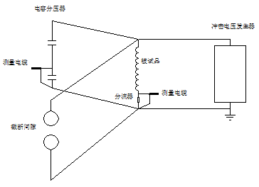 沖擊電壓發(fā)生器原理圖 沖擊電壓發(fā)生器原理圖