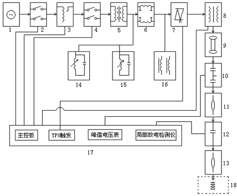 油浸式無局放試驗變壓器的設(shè)備組成 油浸式無局放試驗變壓器的設(shè)備組成