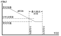微機繼電保護(hù)測試儀 微機繼電保護(hù)測試儀