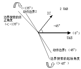 微機繼電保護(hù)測試儀