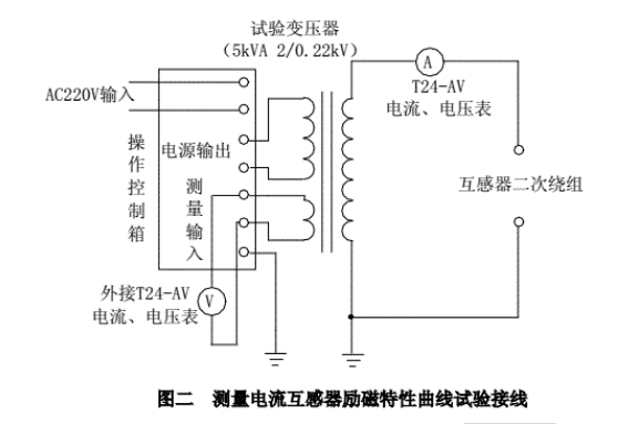 測量電流互感器勵磁特性曲線試驗(yàn)接線圖 測量電流互感器勵磁特性曲線試驗(yàn)接線圖