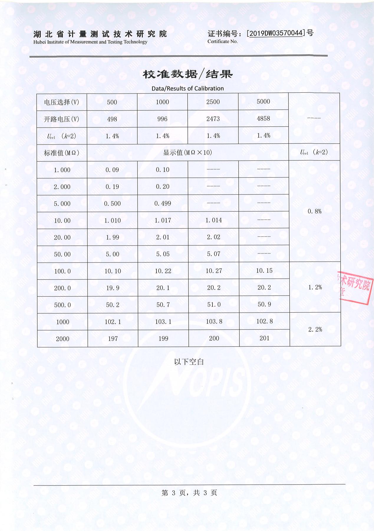 絕緣電阻測(cè)試儀、絕緣電阻測(cè)量?jī)x 證書(shū)